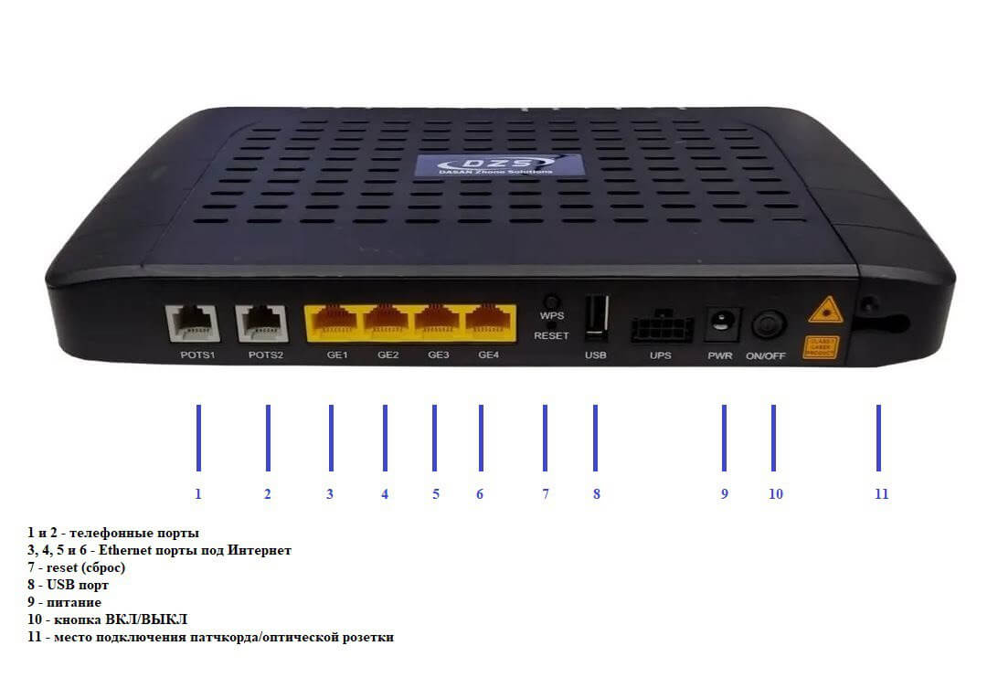 Пример GPON терминала номер 1