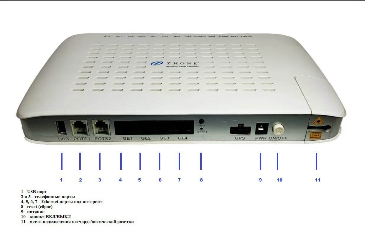 Пример GPON терминала номер 2