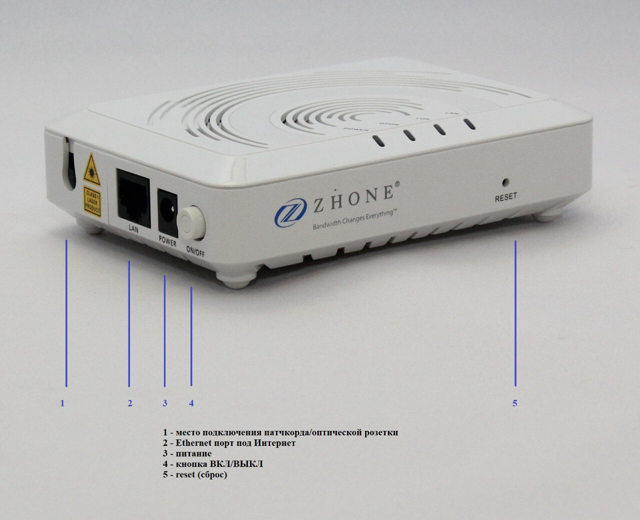 Пример GPON терминала номер 4